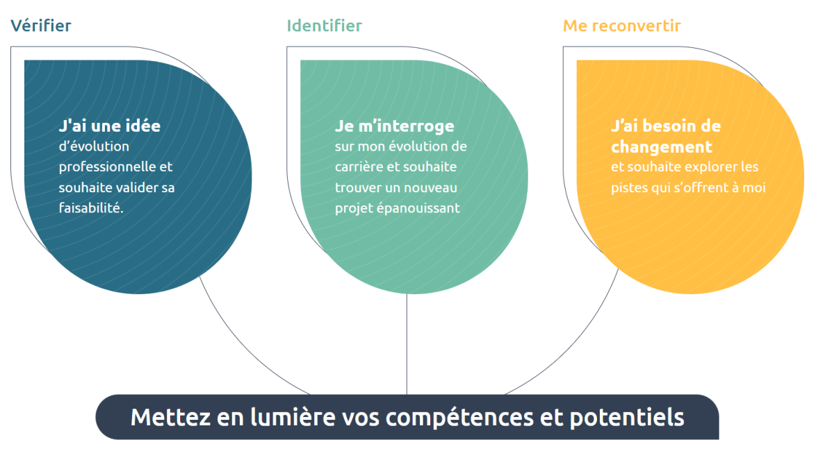 Bilan Comp&eacute;tences 